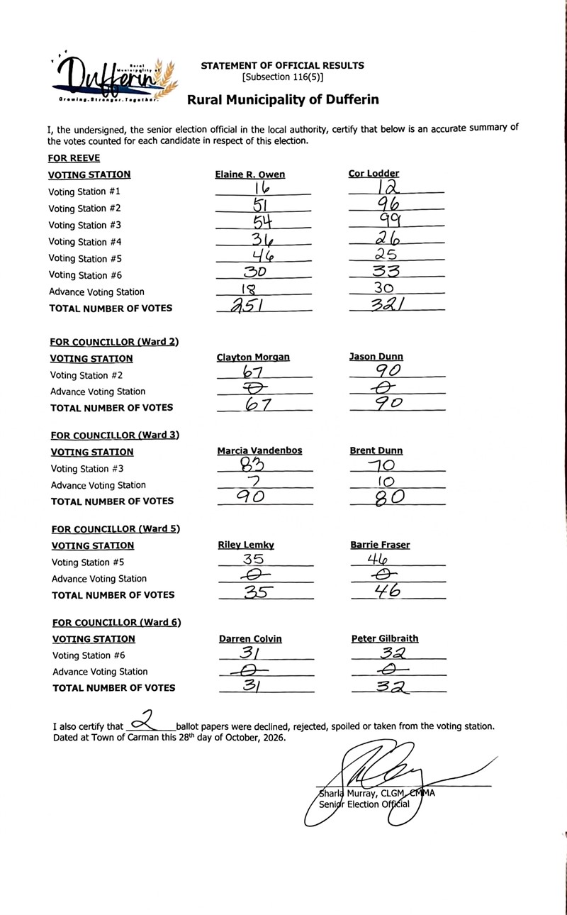 Statement_of_Official_Results_2026