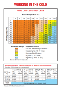 Wind-Chill-Calculation-Chart.png